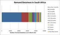 South Africa's white paper on remand detention management finalised