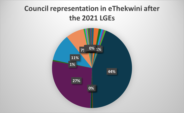 Picture1-pie chart-ethekwini.png
