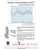 ACSL delivers Civic Protest Barometer 2018 Fact Sheet #1