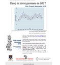 ACSL delivers Civic Protest Barometer 2018 Fact Sheet #1