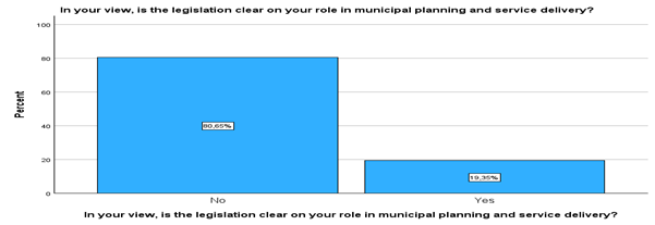 graph 3.png graph 3.png